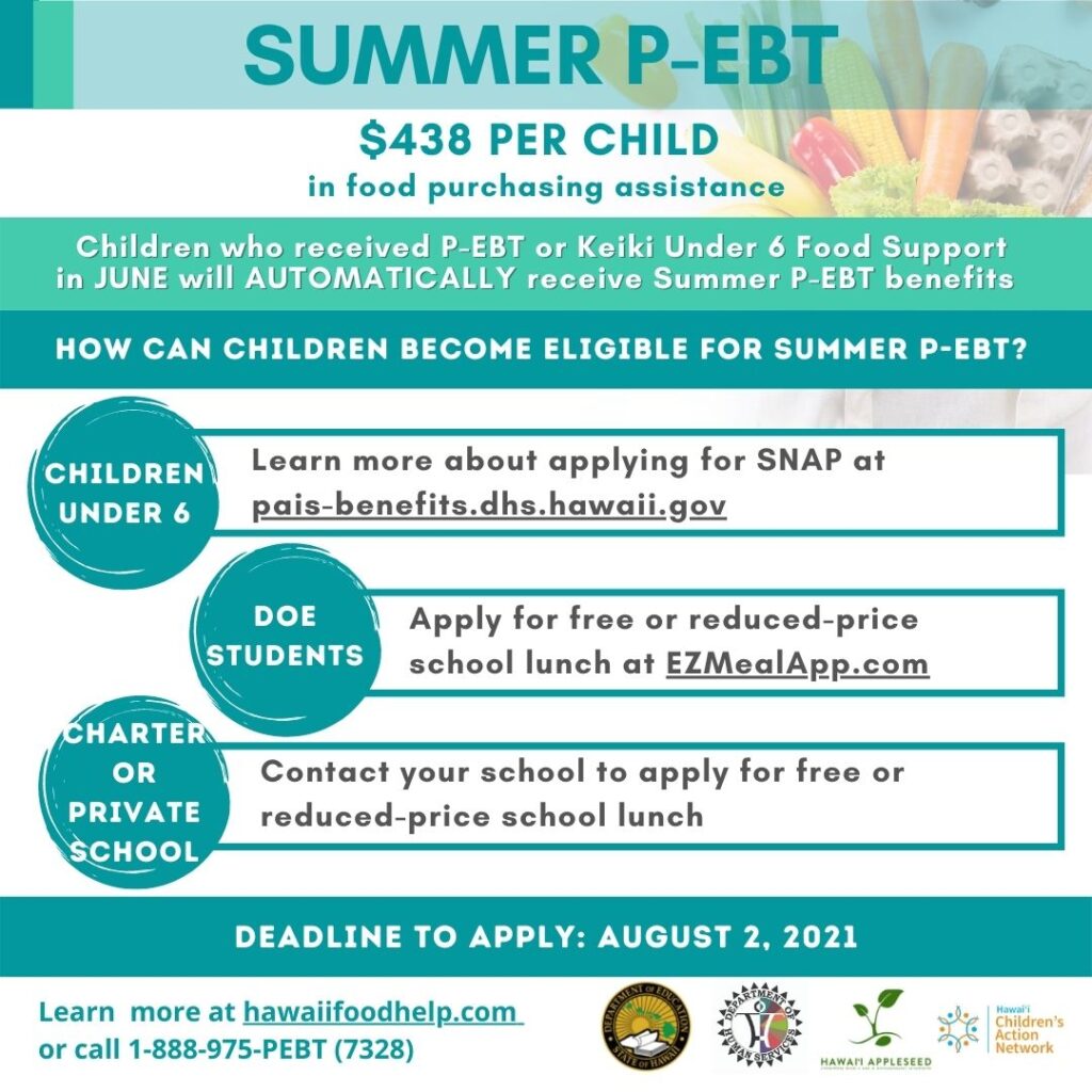 Summer Food Stamps 2025: How to Easily Activate Your Sun Bucks Card for Maximum Benefits 2 Summer EBT Chart