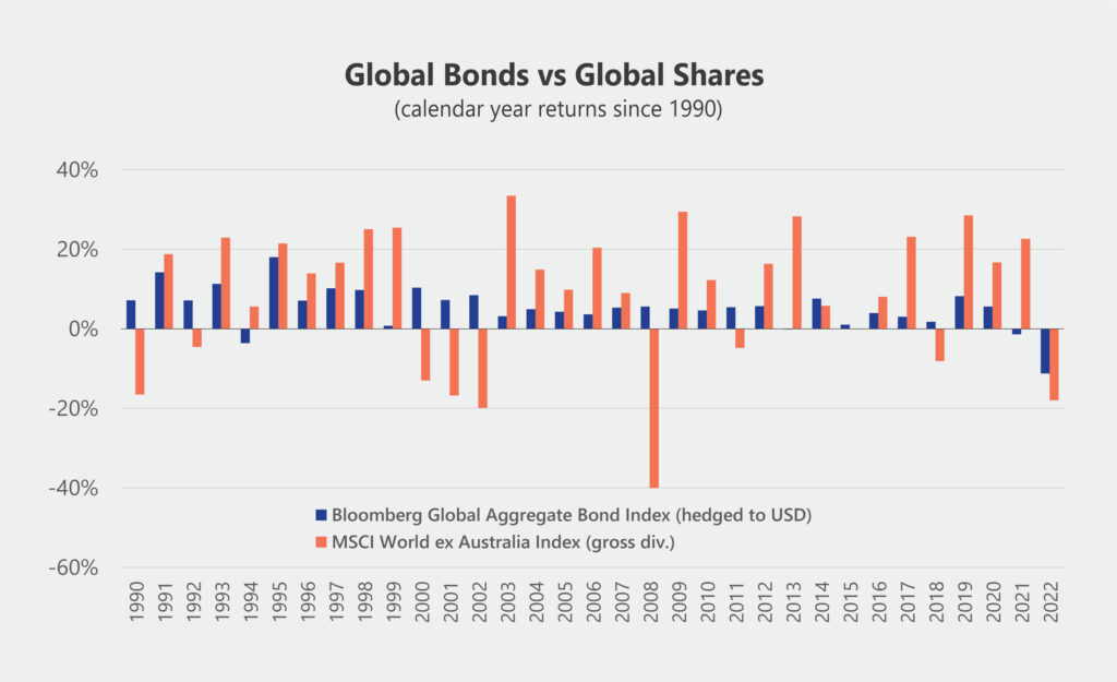 Synergy Quarterly Market Commentary