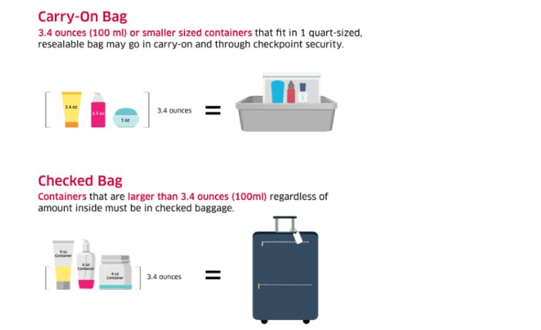 TSA Alerts Travelers: Why Carrying This Common Food in Your Carry-On Could Cause Major Issues 2 TSA Liquid Limit