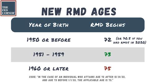 Is Your Retirement Secure? New Insights Into TSP Withdrawals and Social Security’s Future for Federal Retirees! 2 TSP Withdrawal Rules & RMD Age Changes