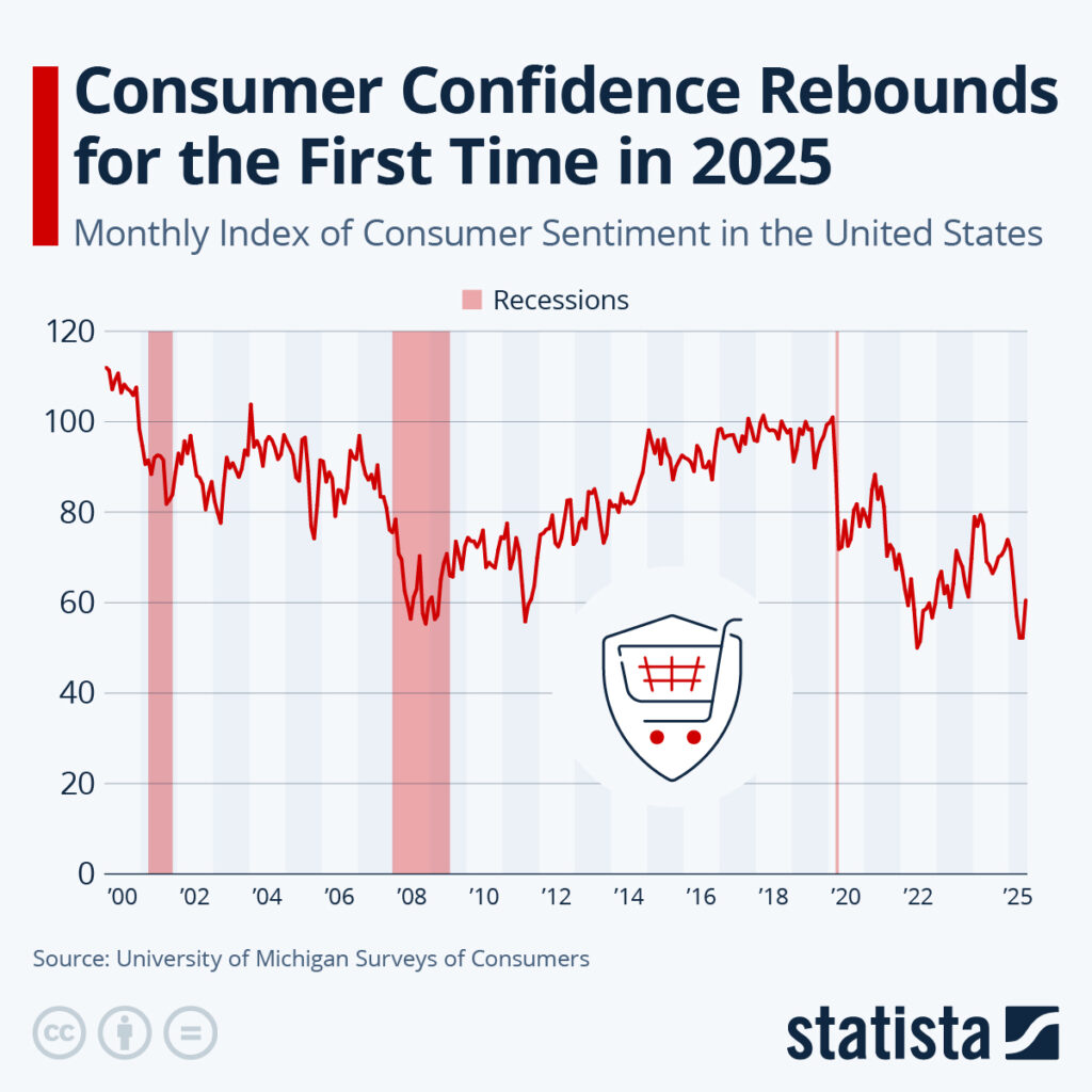Tariffs and Consumer Confidence