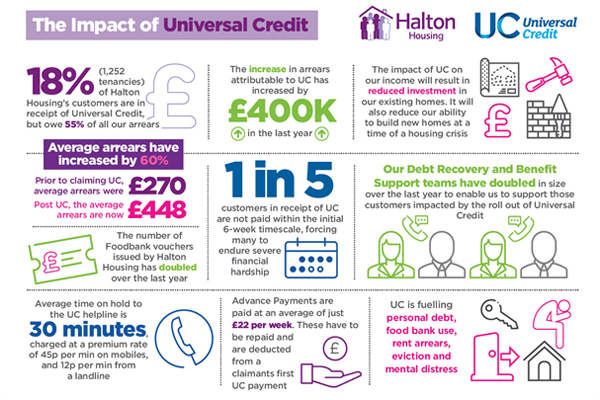DWP May Reduce Benefit Payments by 15% Due to Certain Claimant Actions 3 The Impact of Universal Credit