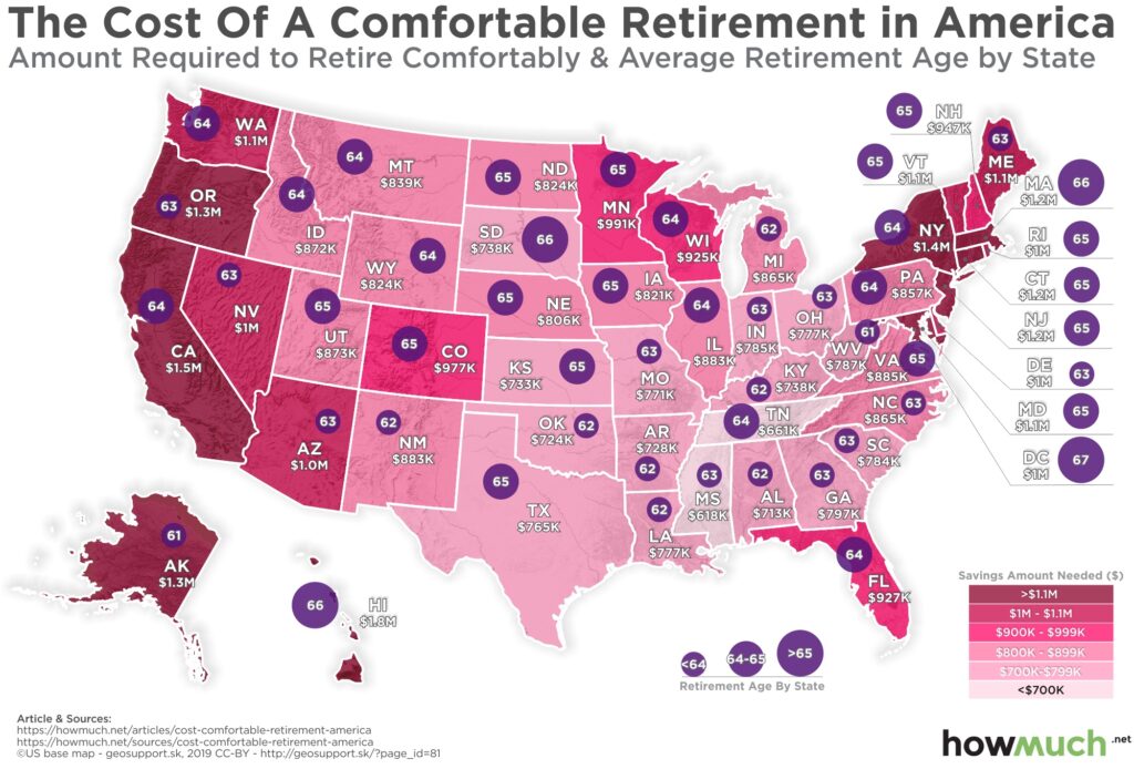 Here’s Exactly How Much You’ll Need to Retire Comfortably in New Jersey, According to New Data 2 Top States to Retire