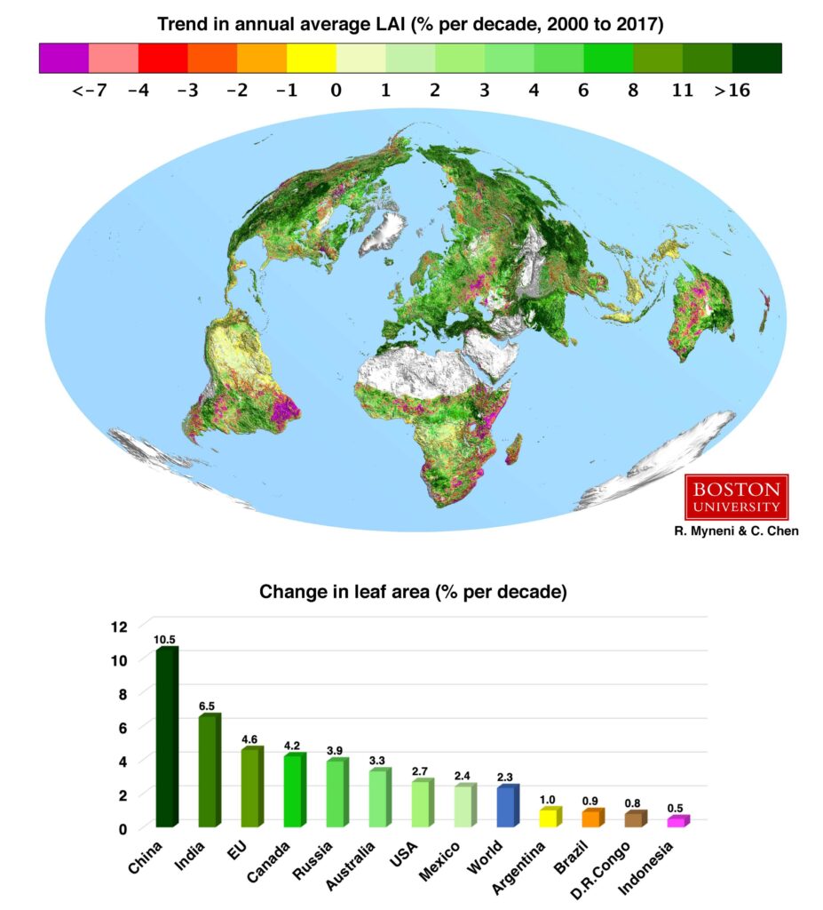 The Earth is No Longer Blue: NASA Reveals Shocking Climate Change Impact as Planet Turns Green 3 Trend in Annual Average LAI