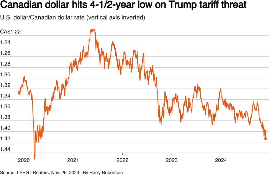 Trump’s Tariffs on Canadian Goods May Catch Markets Off Guard, Warns CIBC 4 Trends in U.S. trade shares by country