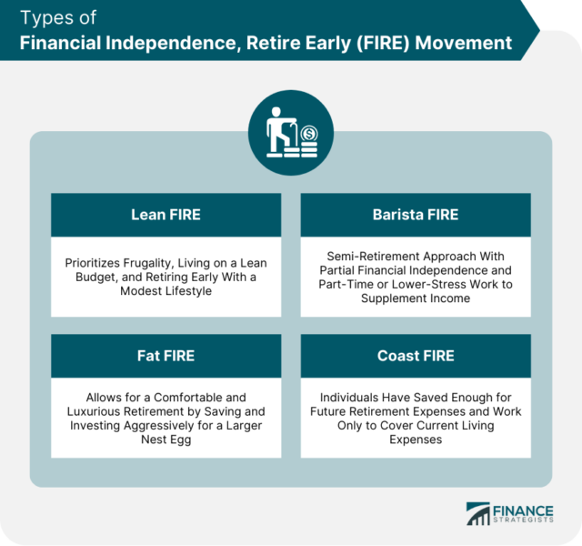 Millennial Who Achieved Early Retirement Reveals Harsh Truth About FIRE Lifestyle 3 Types of FIRE