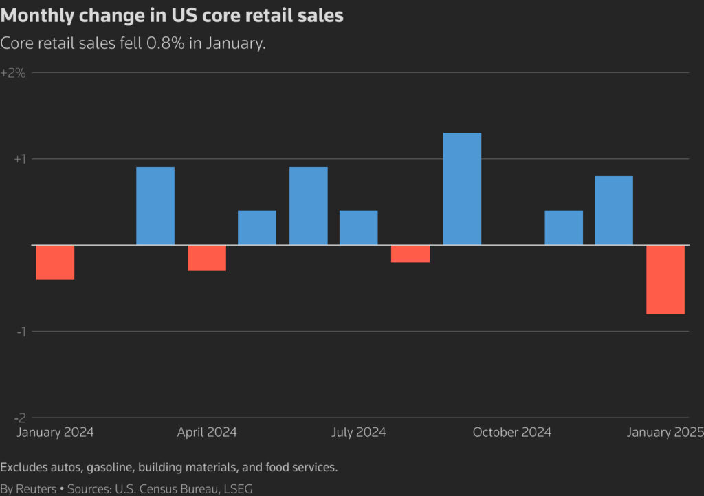 U.S. Retail Sales – June 2025