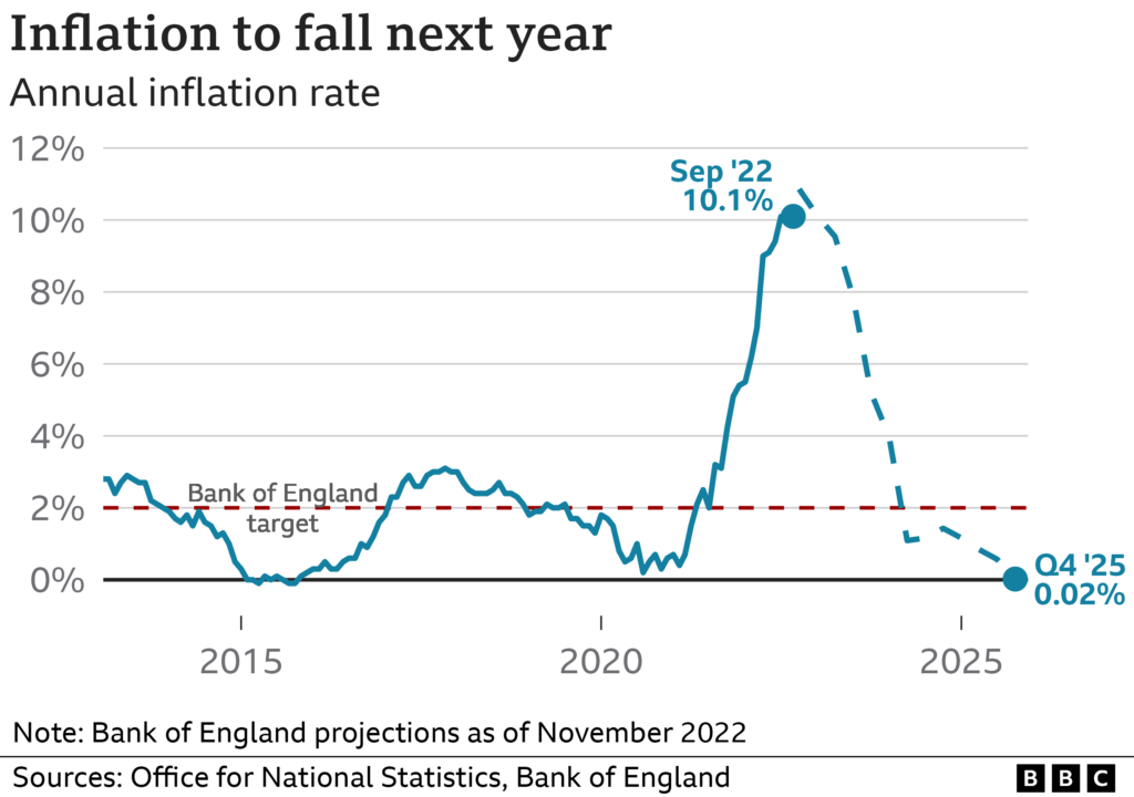 New Cost of Living Payments Approved for Six Million Households in the UK- Check Eligibility Criteria! 2 UK Annual Inflation