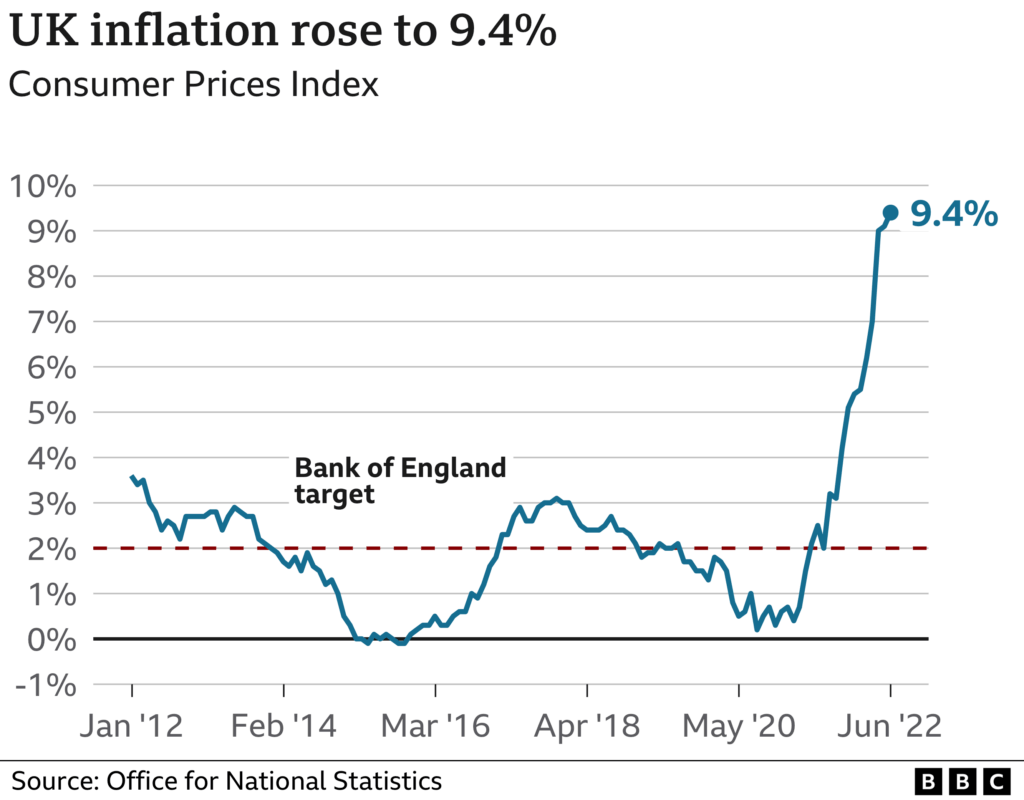 DWP to Make One-Off Payments to Millions Struggling With Living Costs- Check Eligibility Criteria! 3 UK Inflation Rise