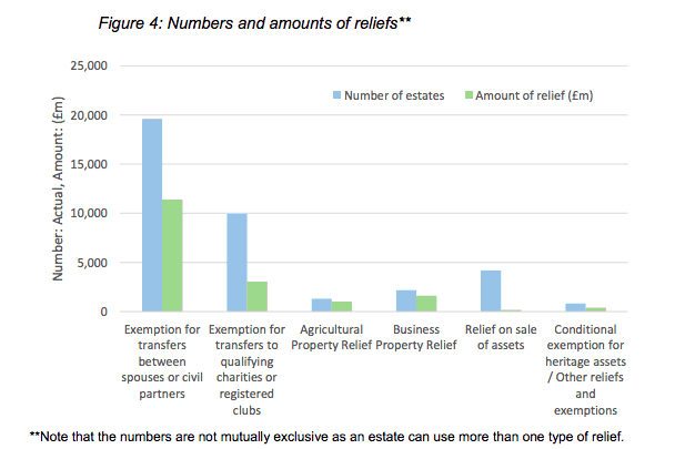 1 in 10 Families Hit With Inheritance Tax Bills Over £500,000 — Are You at Risk? 3 UK Inheritance Tax Statistics
