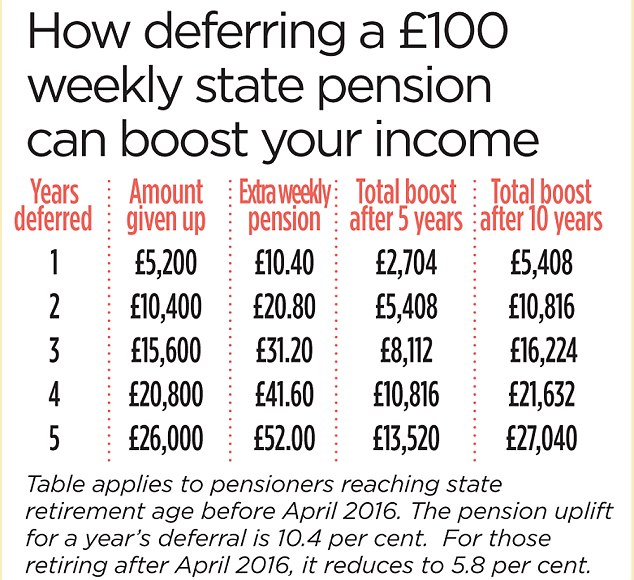 DWP Confirms Surprise Extra Payment for All State Pensioners This Year 4 UK State Pension Amounts