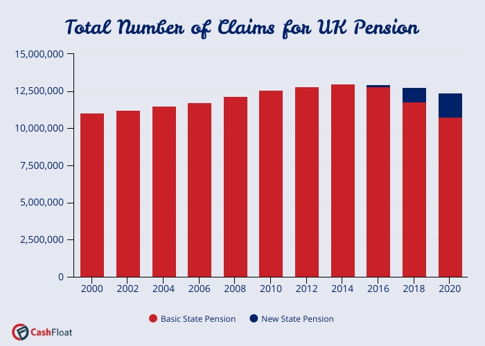DWP Lowers Estimated Reimbursements for Unpaid UK State Pensions in New Forecast 2 UK State Pensions