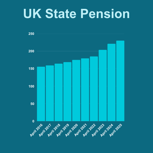 State Pension Payment Increase for Those Receiving Disability Benefits- Check Details! 2 UK State pension