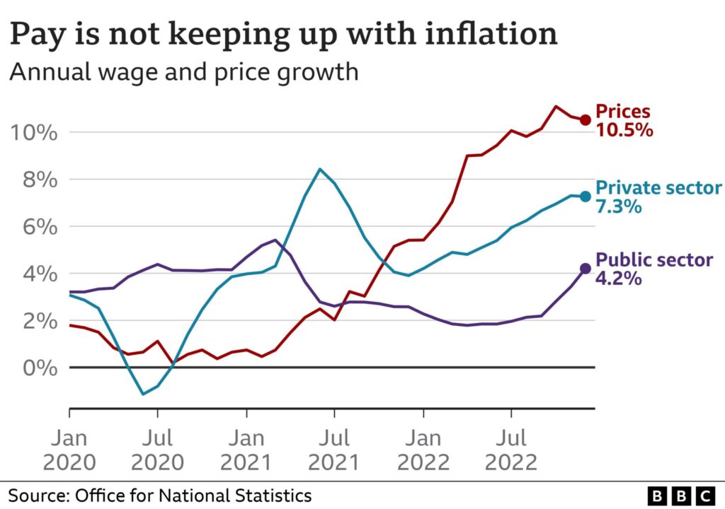 New DWP £200 Cost of Living Boost Announced—Here’s Who Qualifies 2 UK inflation vs wage growth