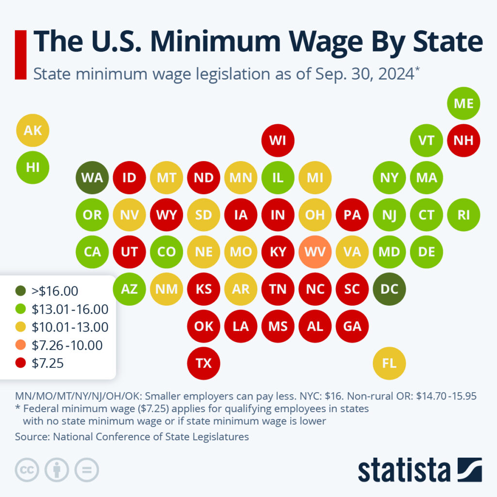 US Minimum Wage By State