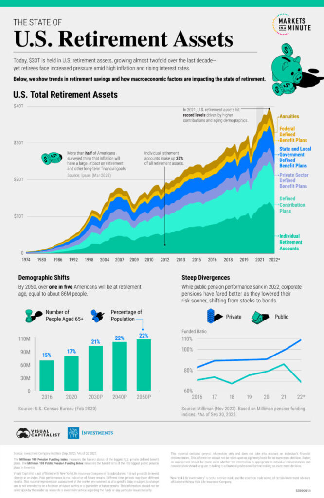 These 5 Money Mistakes Could Delay Your Retirement by Years — Are You Making Them? 3 US Retirement Assets
