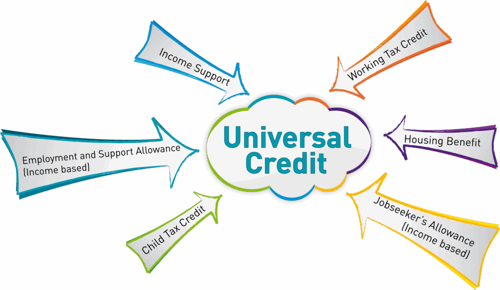 DWP May Reduce Benefit Payments by 15% Due to Certain Claimant Actions 4 Universal Credit