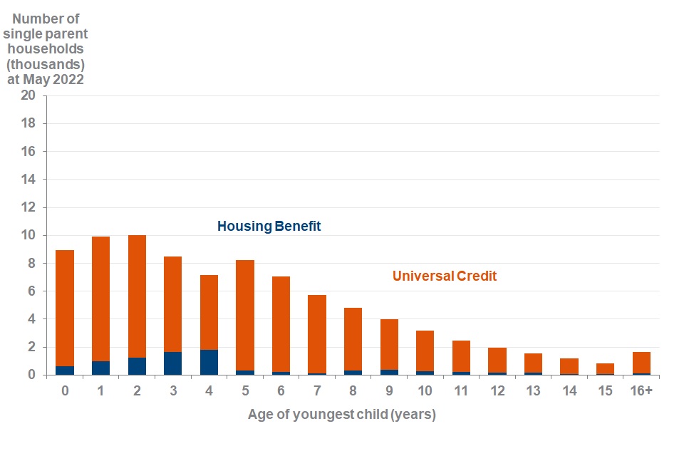DWP May Cut Benefit Payments by 15% in Some Cases — Here's Who Could Be Affected 4 Universal Credit Benefit Cap by Household Type