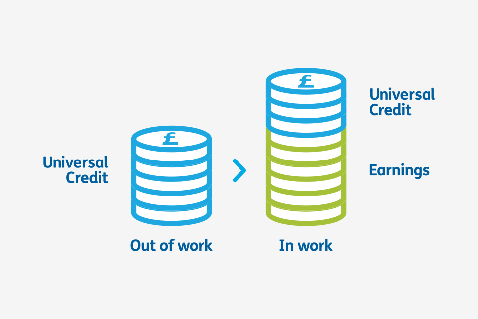 DWP May Reduce Benefit Payments by 15% Due to Certain Claimant Actions 2 Universal Credit Payment