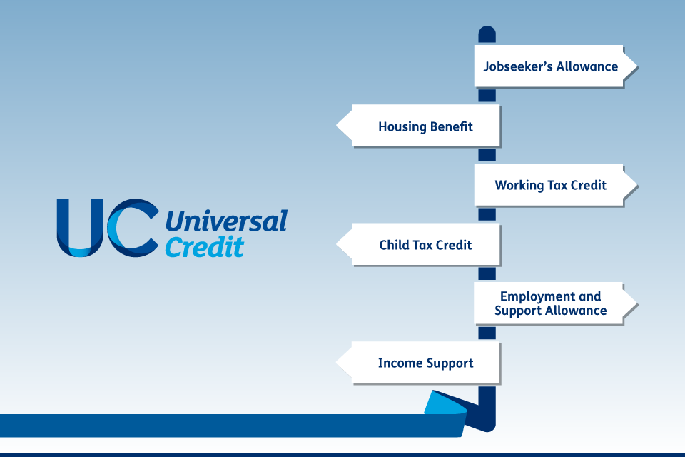 DWP’s Benefits U-Turn Shakes Up Expectations – Here’s Who’s Impacted Most 3 Universal credit Expands