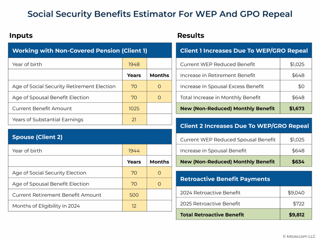 Teachers and Firefighters Get Surprise July Social Security Boost — See If You Qualify Now 2 WEP and GPO Impact on Social Security