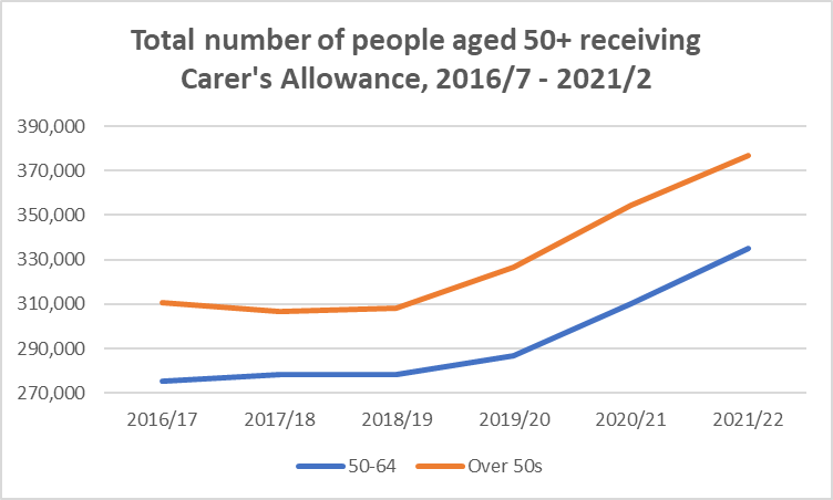 UK Households Can Get £333 a Week — But Only If They Follow This 35-Hour Rule 3 carer allowance increases