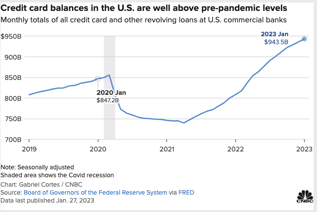 50 Smart Money Moves to Make Before 2025 Ends — Are You on Track? 4 credit card debt trend chart across years