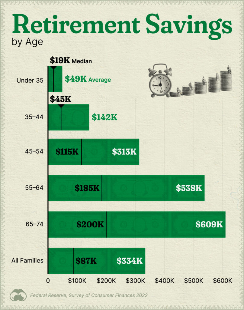Expert Offers Guidance for Couples Planning Retirement With Limited Savings 4 retirement saving