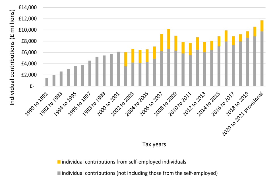 Integrated Pension Rules May Reduce State Pension for Some, Confirms DWP 4 year-by-year pension increase